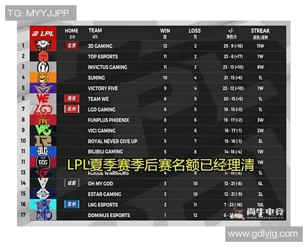 TES在王者荣耀中的阵地战表现分析与得失总结 TES在王者荣耀中的阵地战表现分析与得失总结