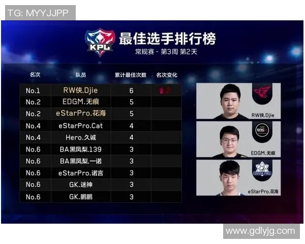 王者荣耀专题:深入分析EDG战队在比赛中的心理素质与应对策略 王者荣耀专题:深入分析EDG战队在比赛中的心理素质与应对策略