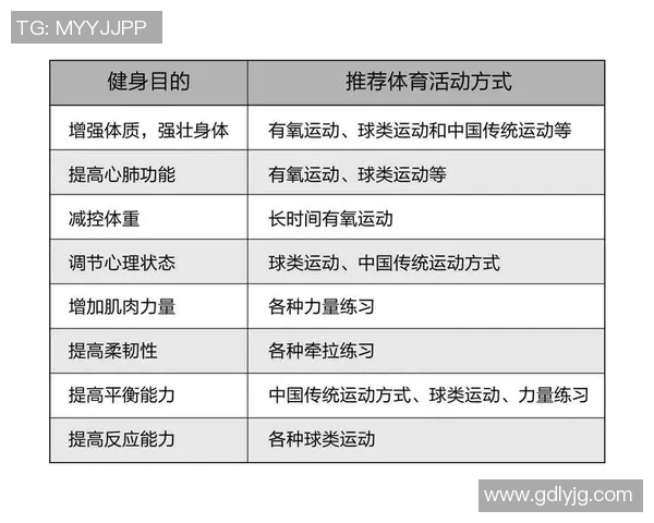 体育管理创新发展路径:提升赛事运营效率与促进全民健身的策略研究 体育管理创新发展路径:提升赛事运营效率与促进全民健身的策略研究